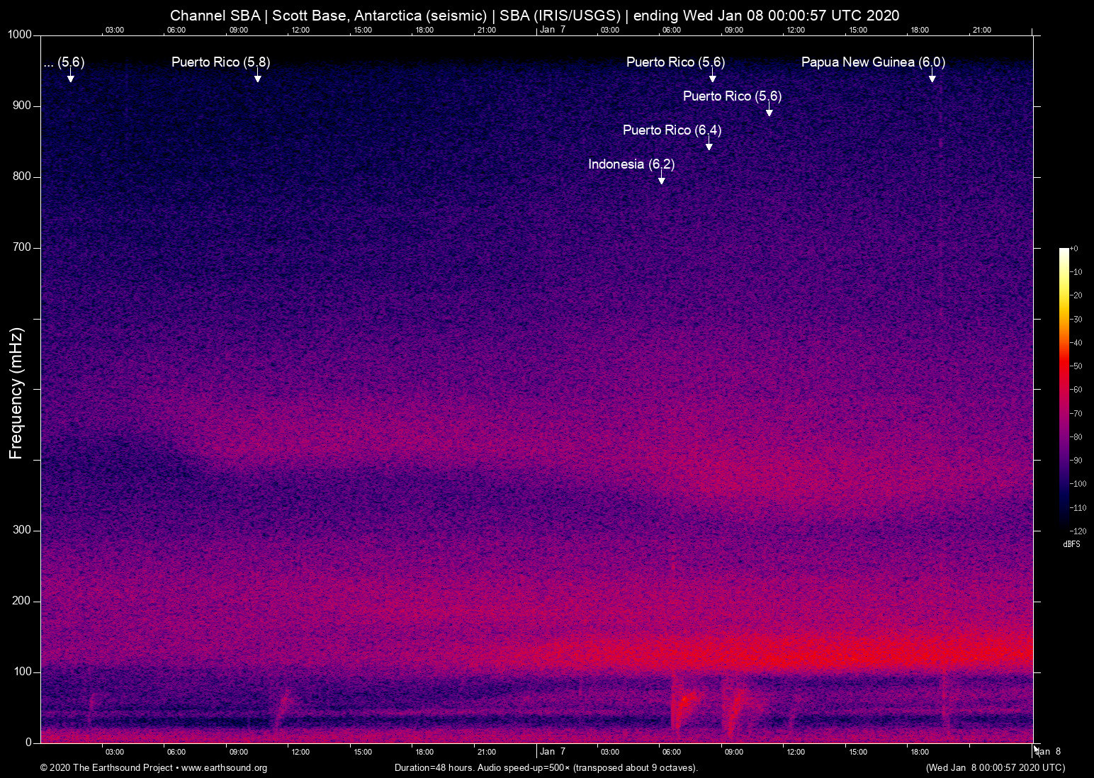 spectrogram
