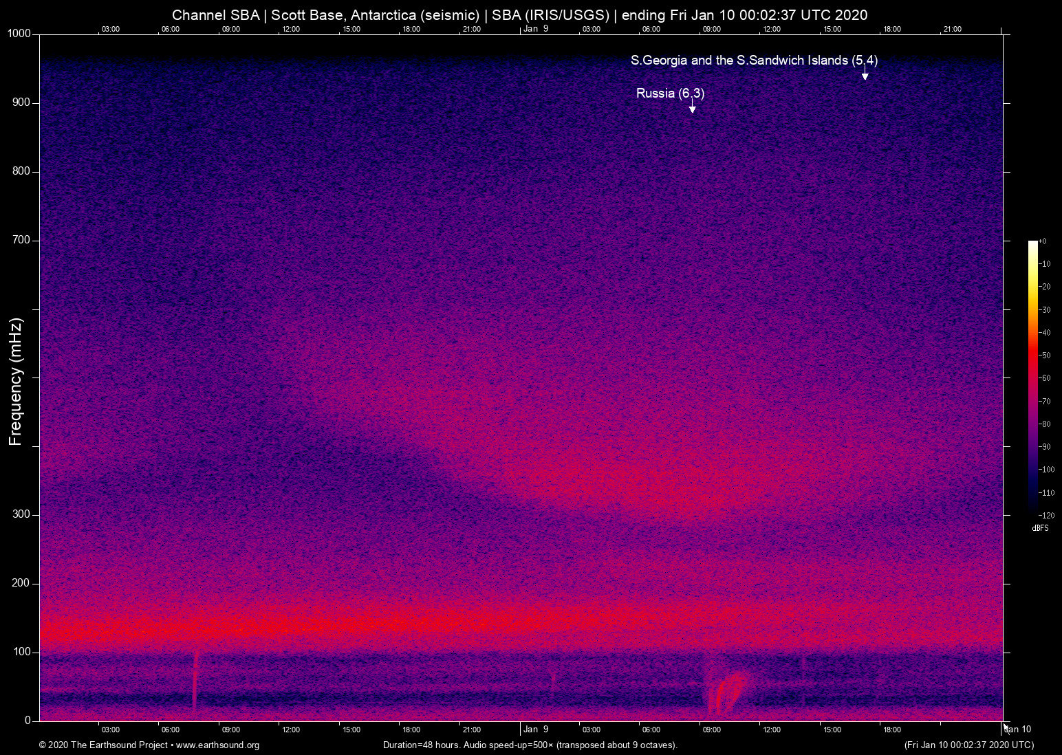 spectrogram