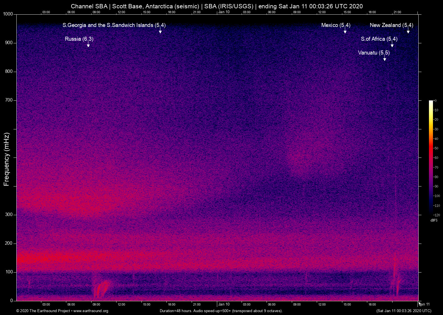 spectrogram