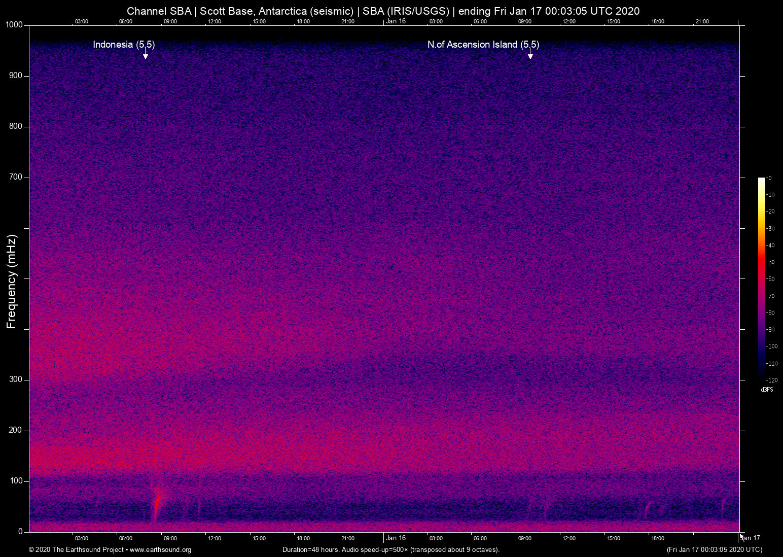 spectrogram