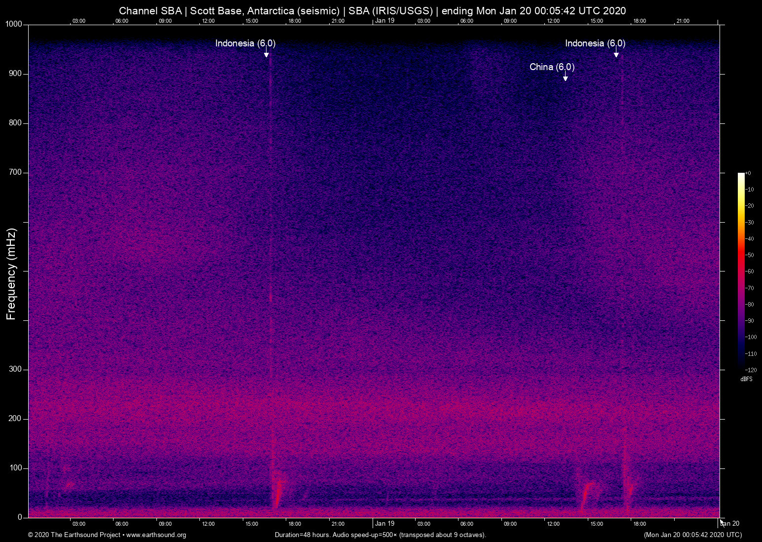 spectrogram