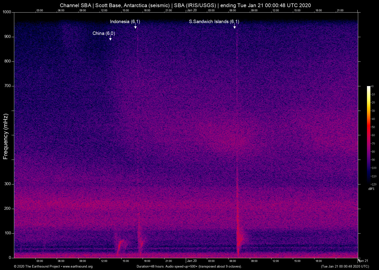 spectrogram