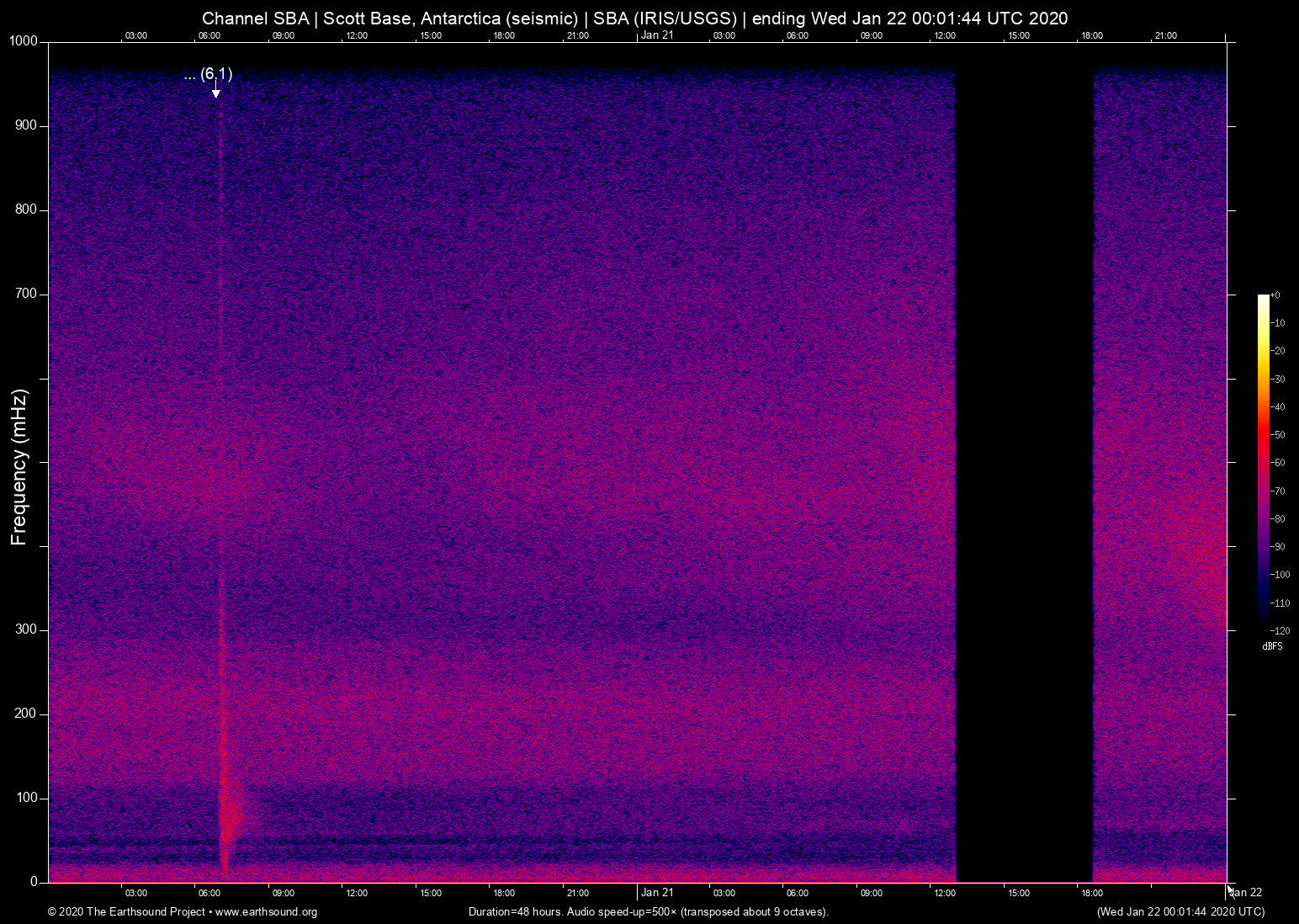 spectrogram