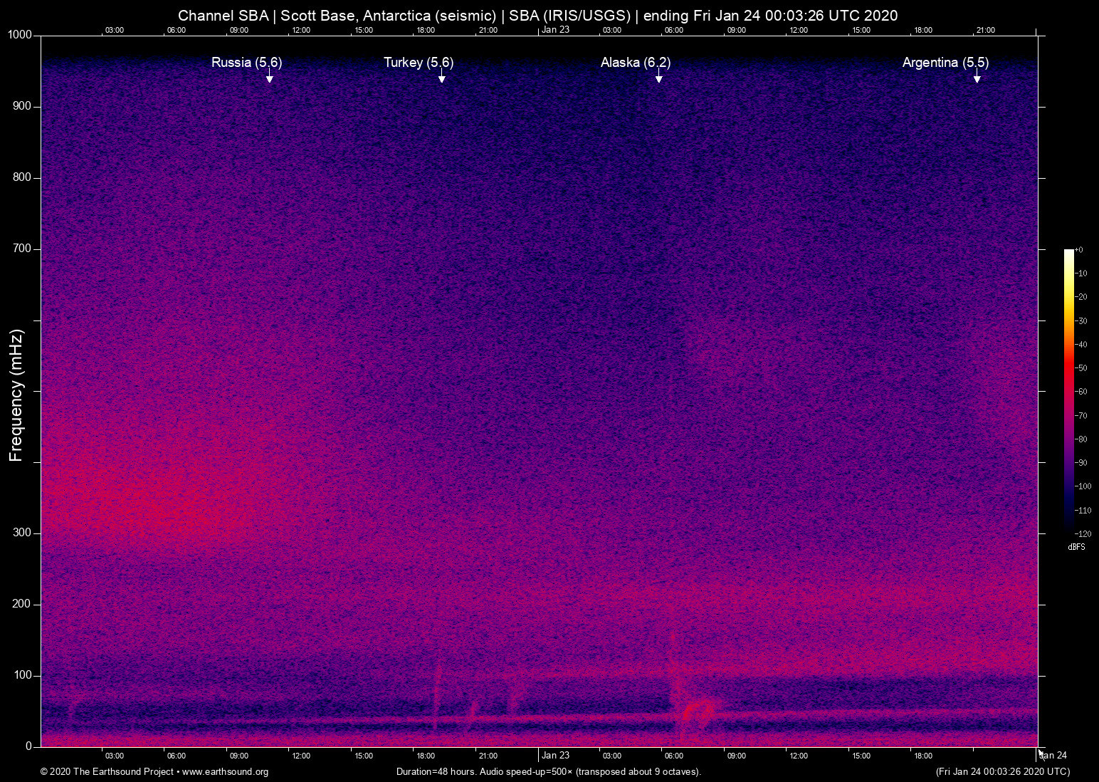 spectrogram