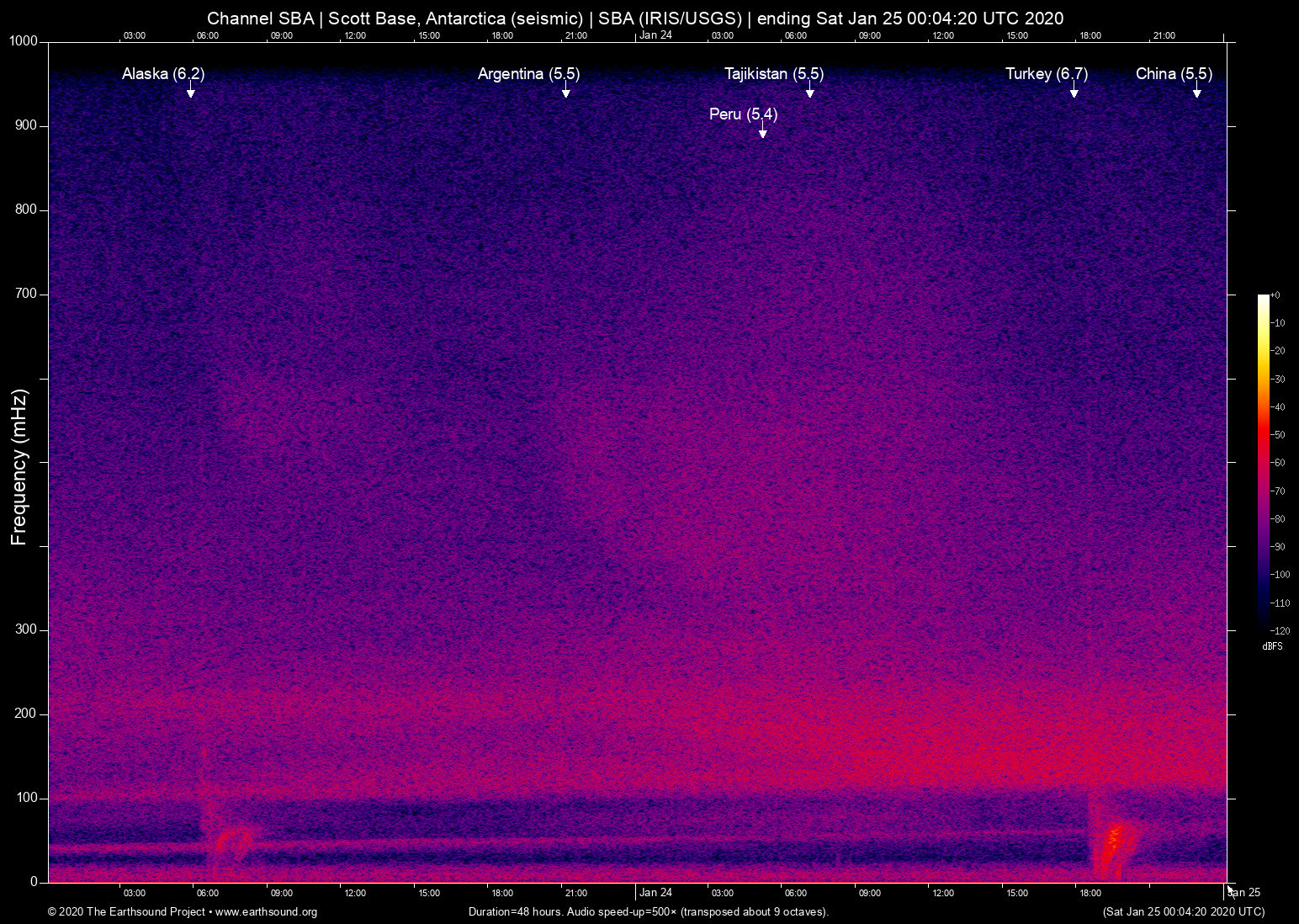 spectrogram