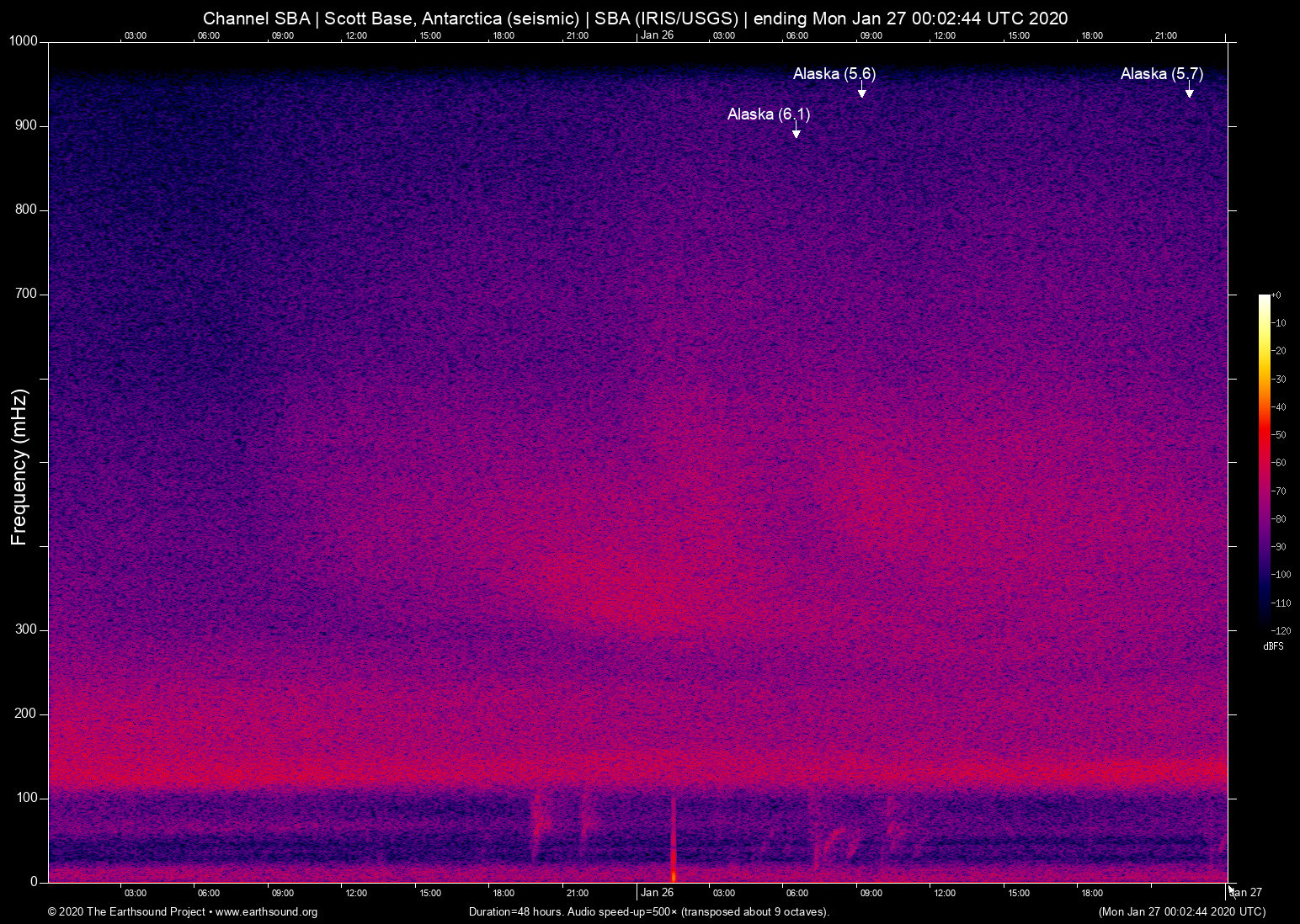 spectrogram