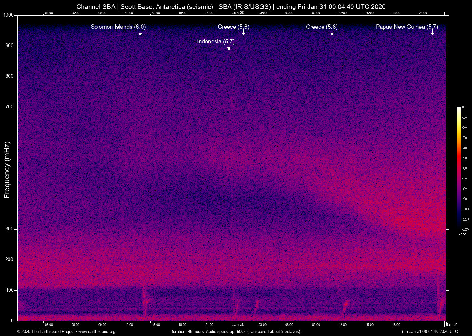 spectrogram