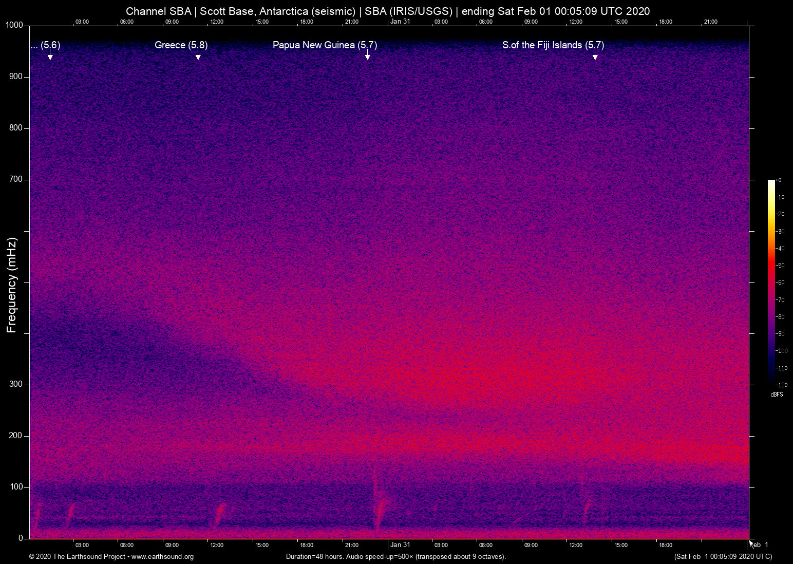spectrogram