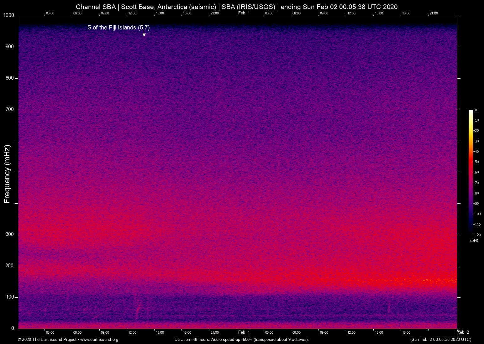 spectrogram