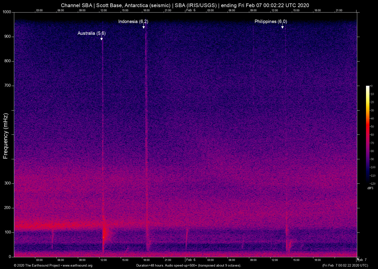 spectrogram