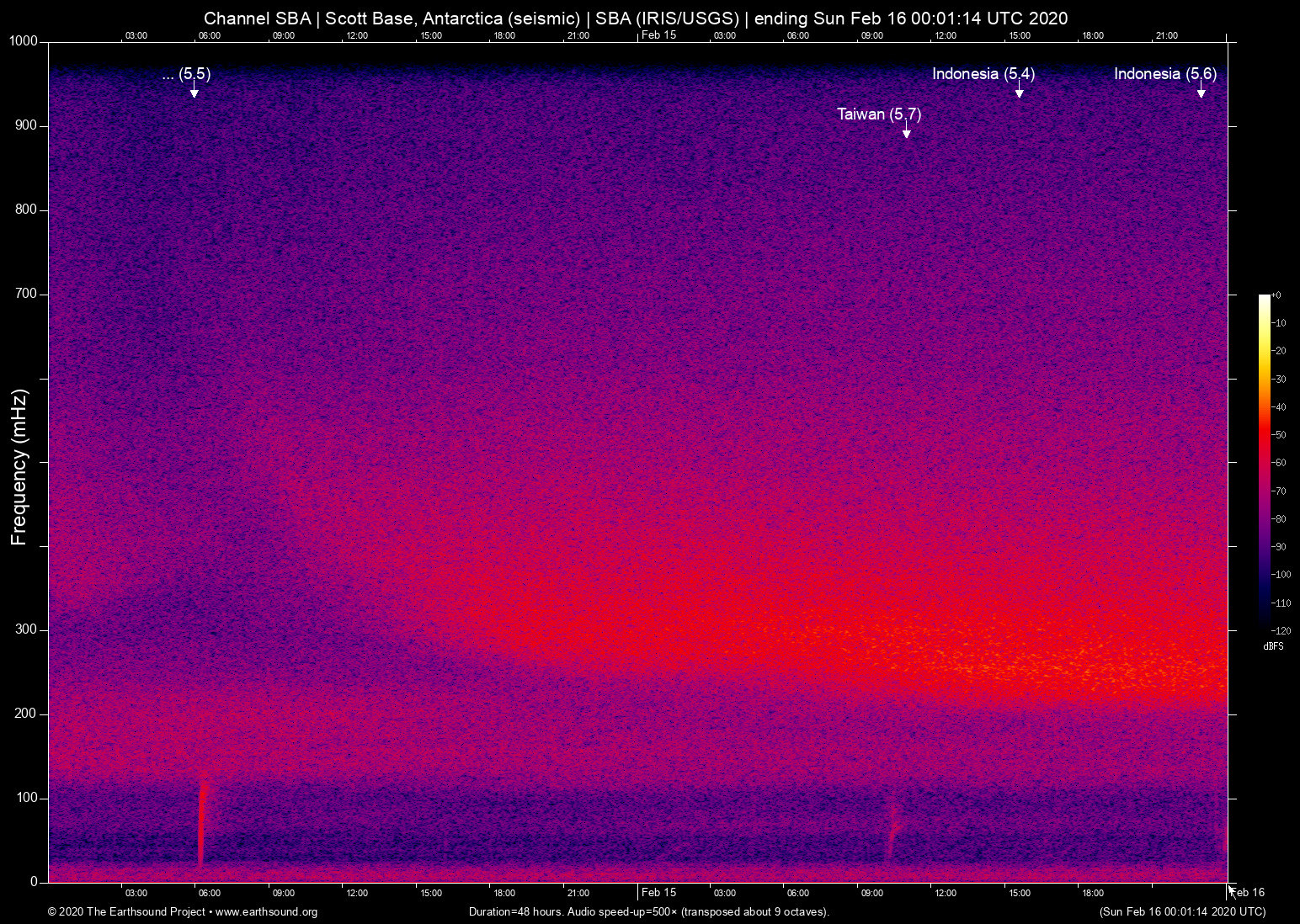 spectrogram