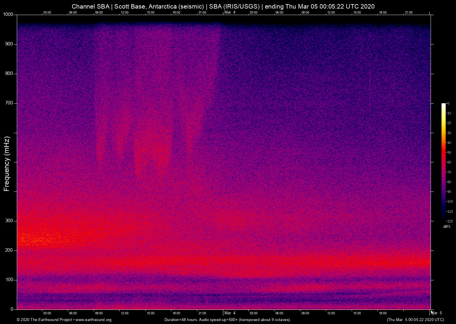 spectrogram