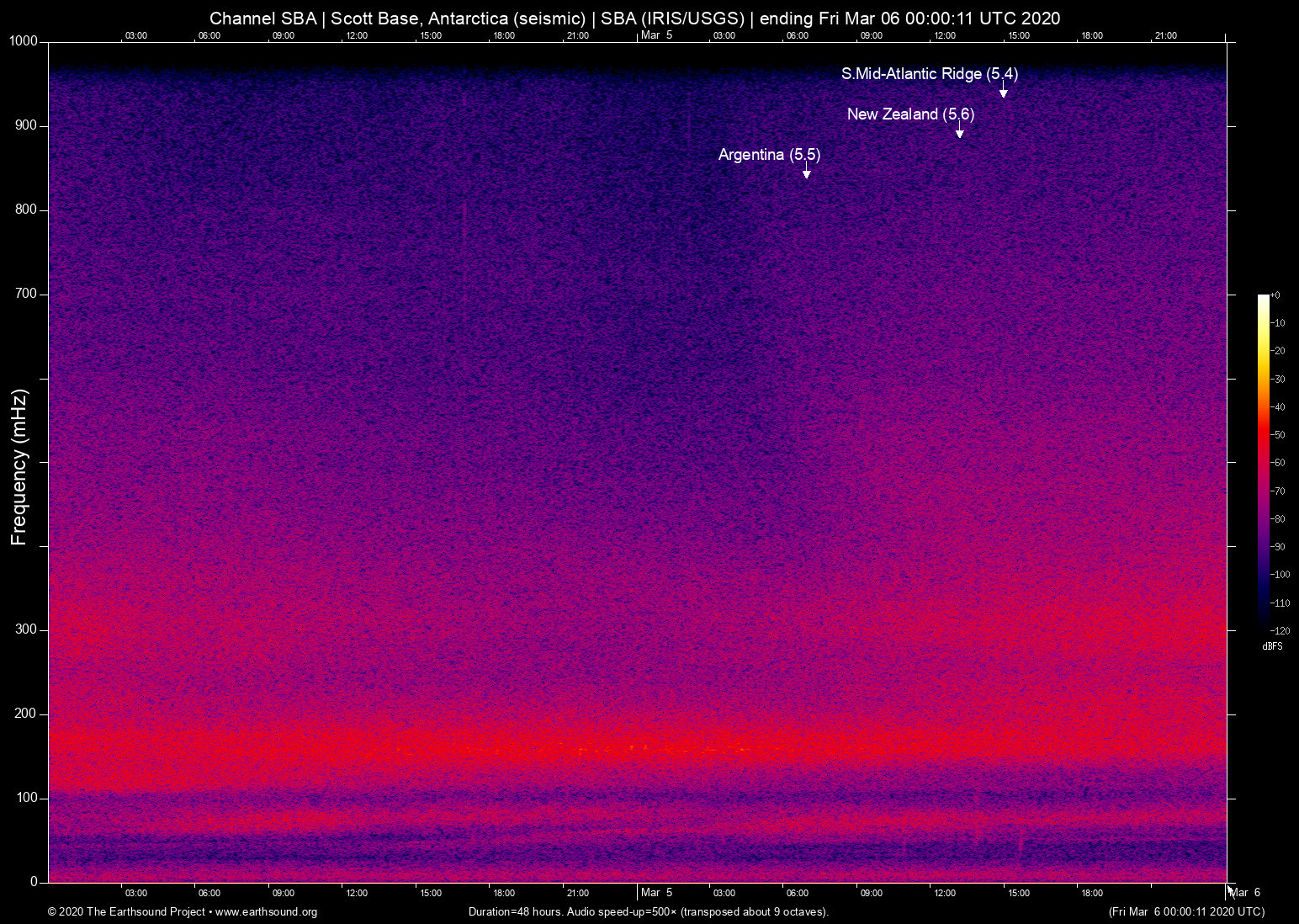 spectrogram