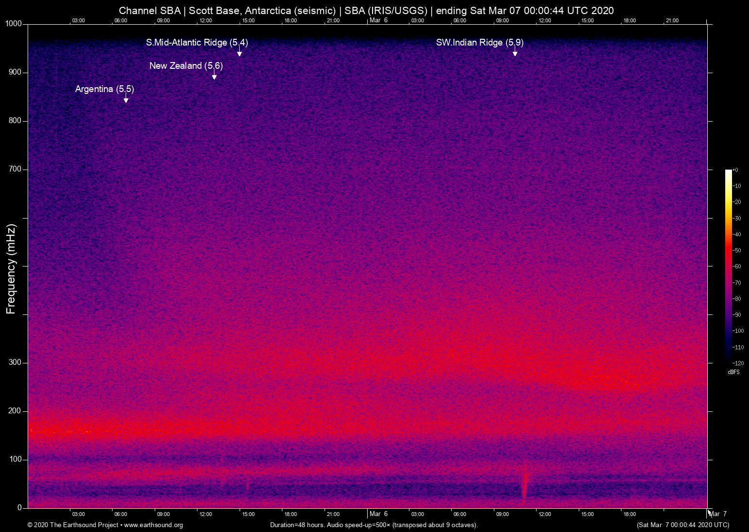 spectrogram