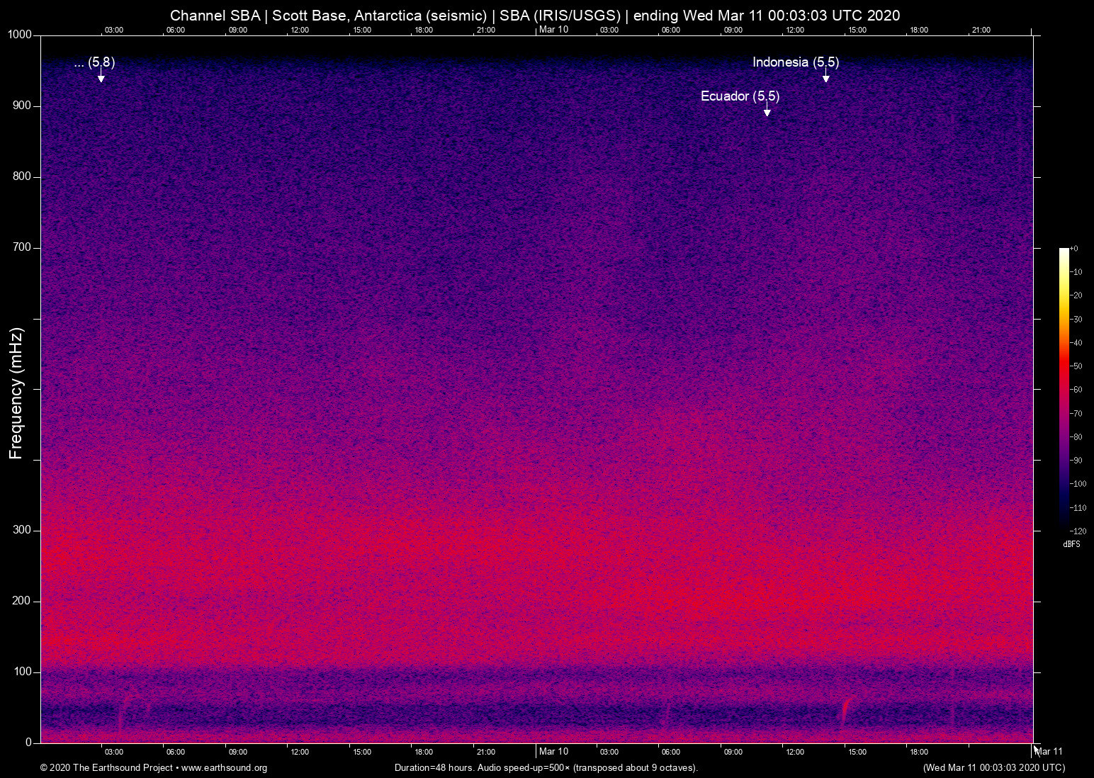 spectrogram