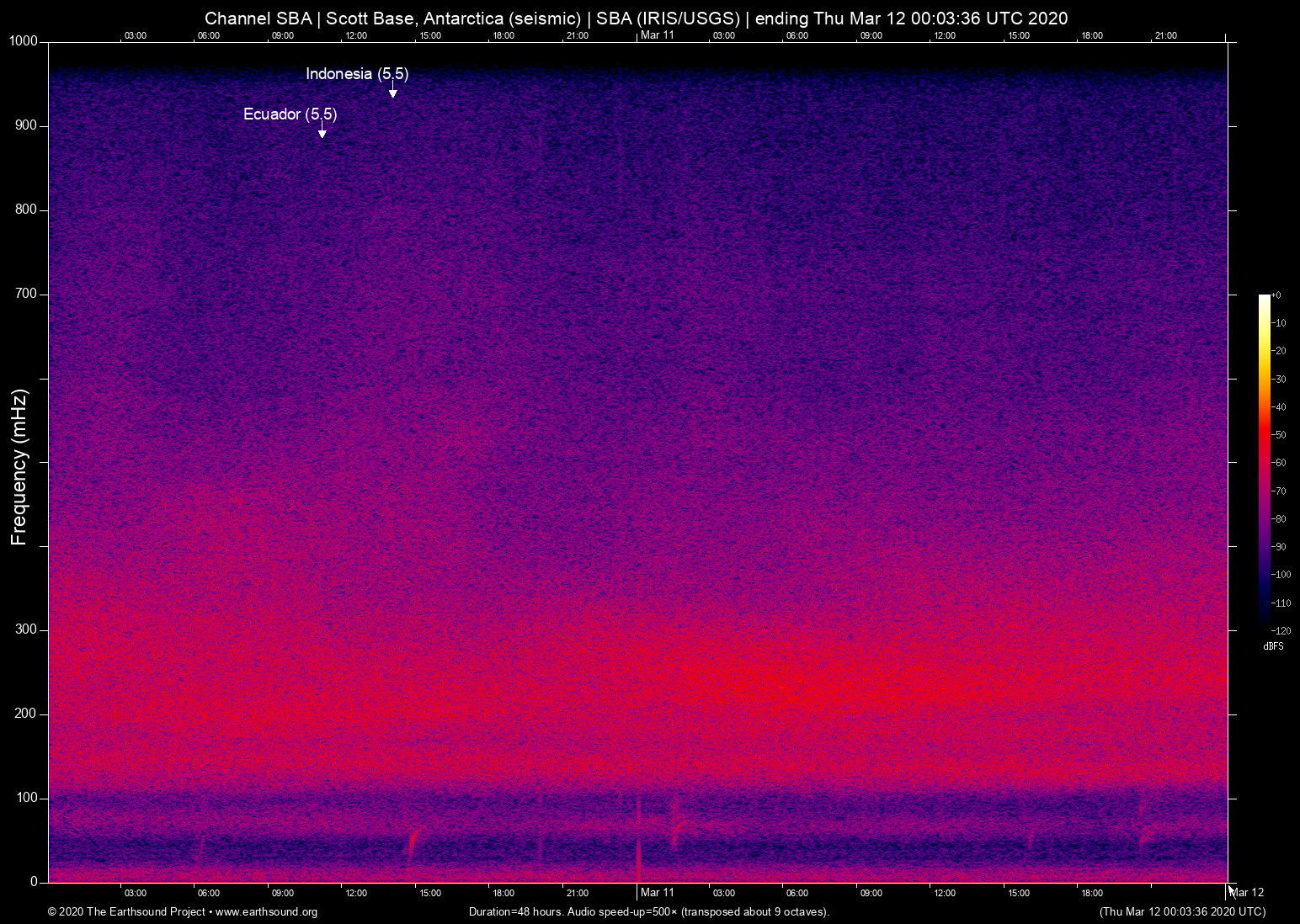 spectrogram