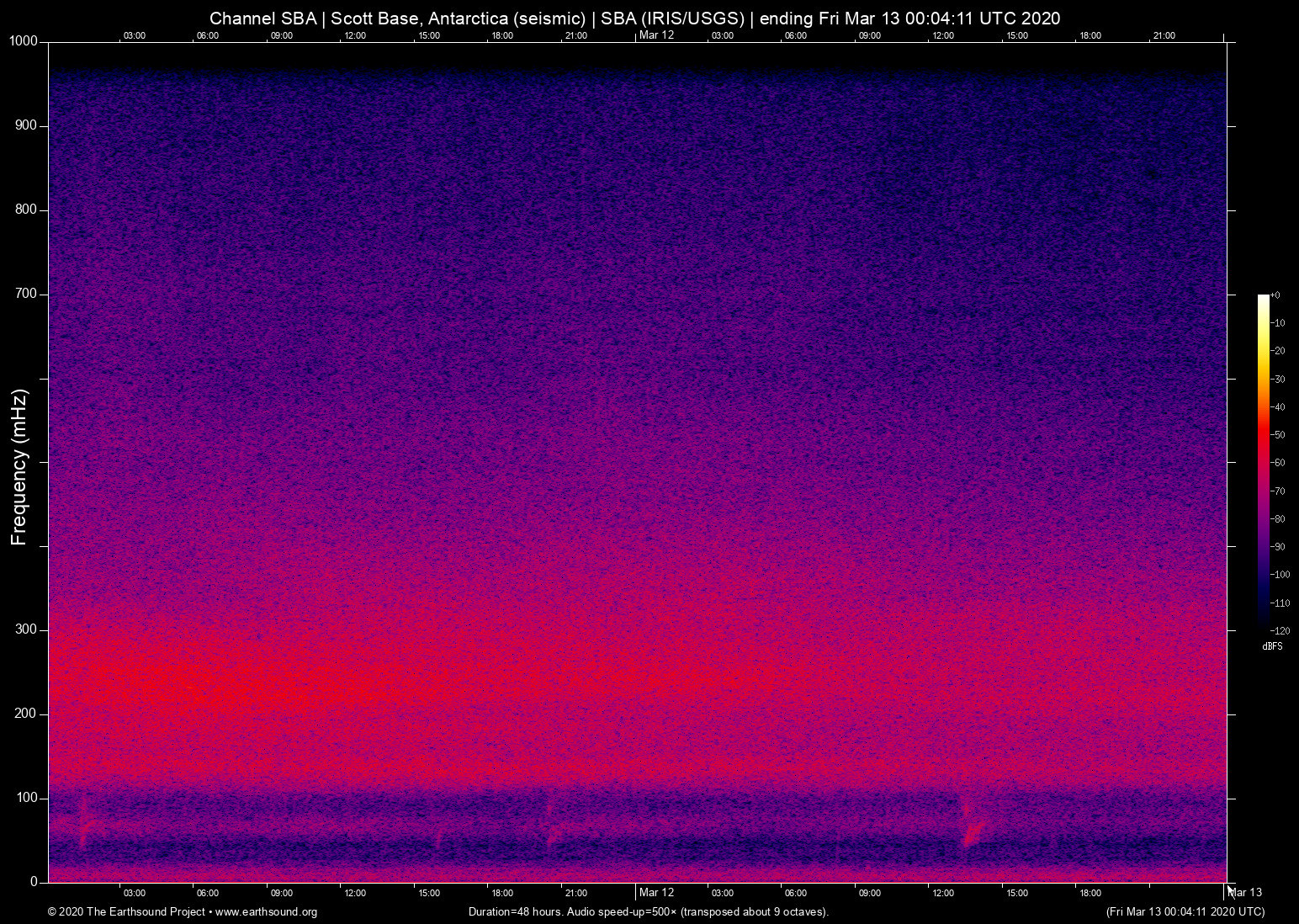 spectrogram