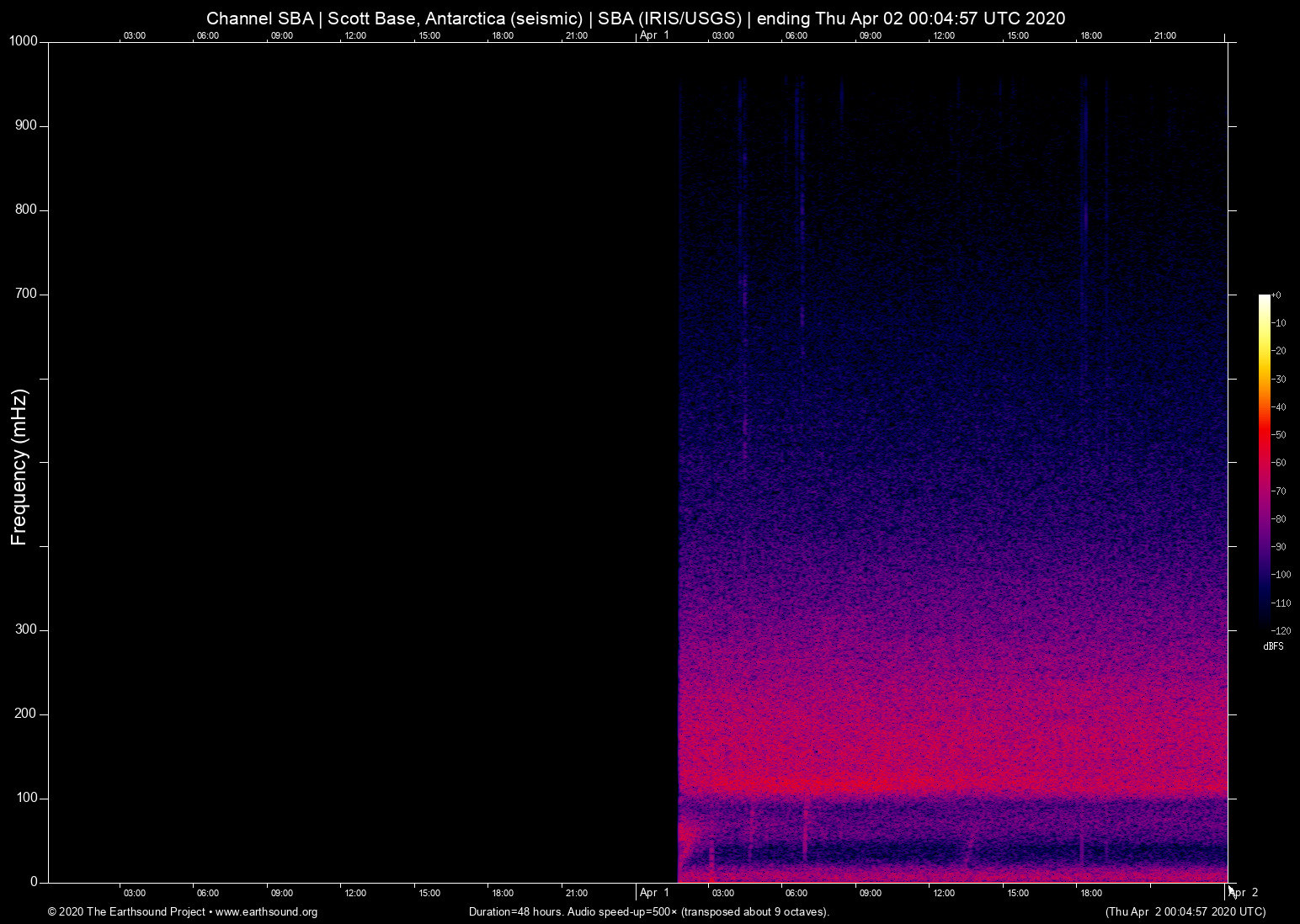 spectrogram