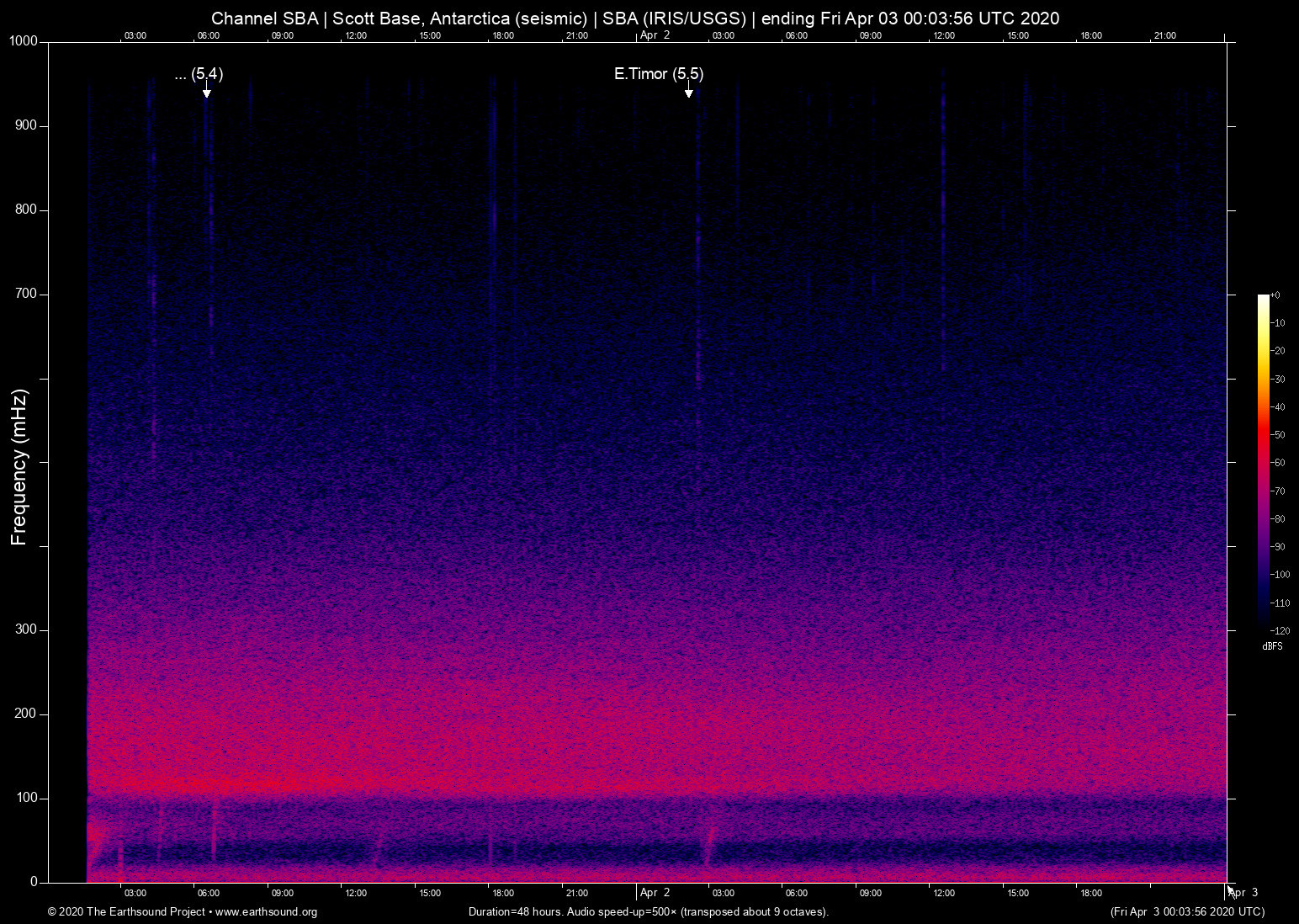 spectrogram