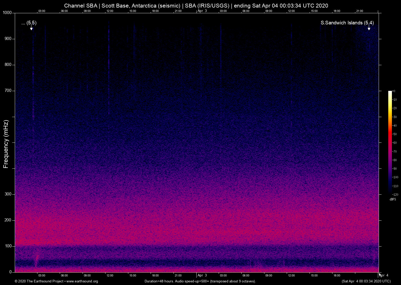 spectrogram