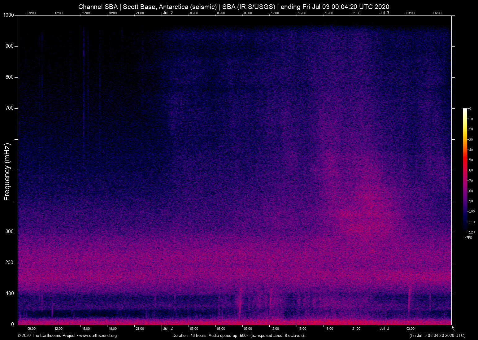 spectrogram