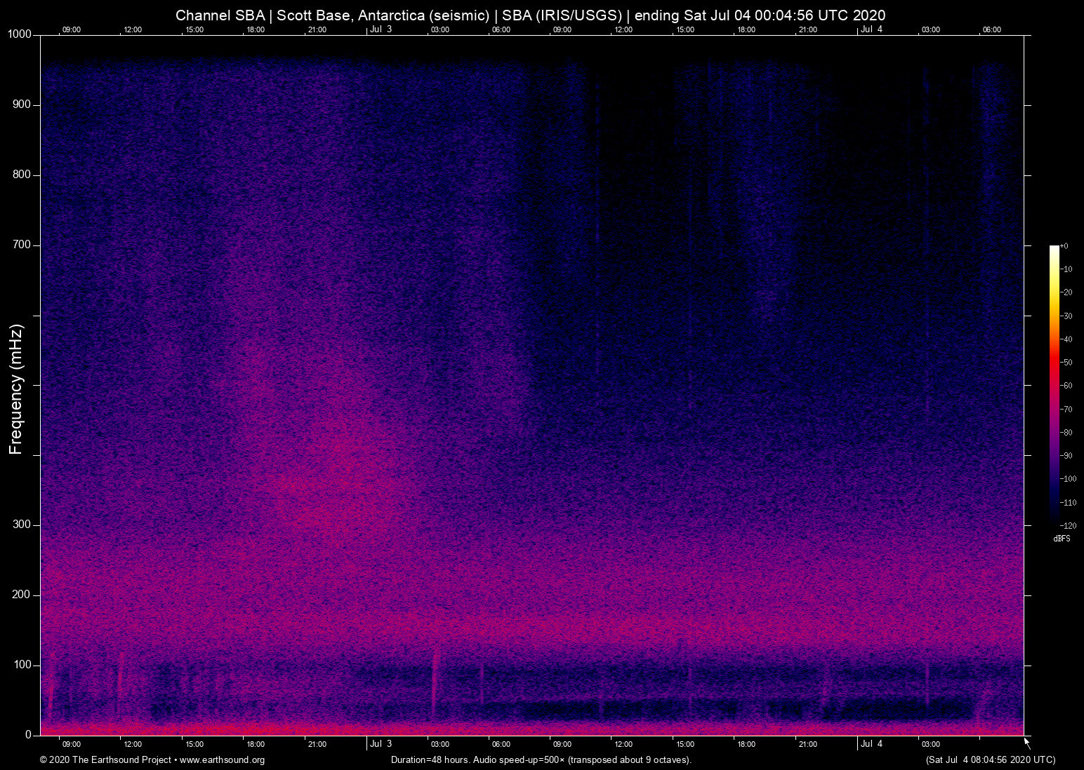 spectrogram