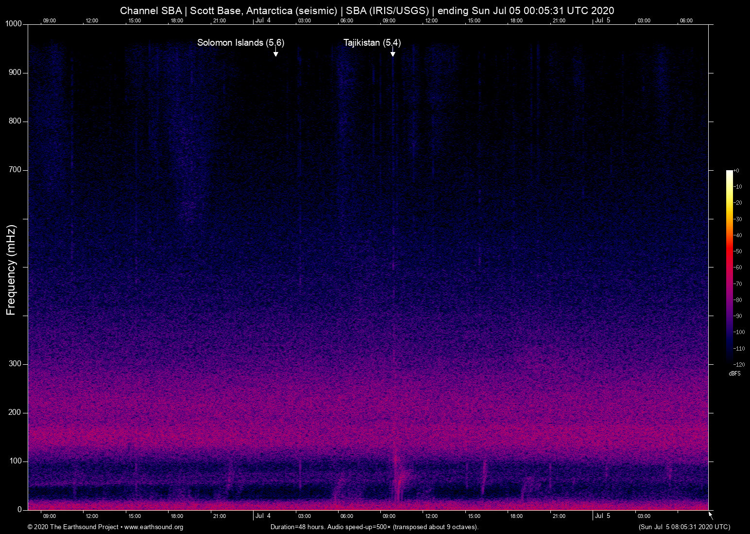 spectrogram