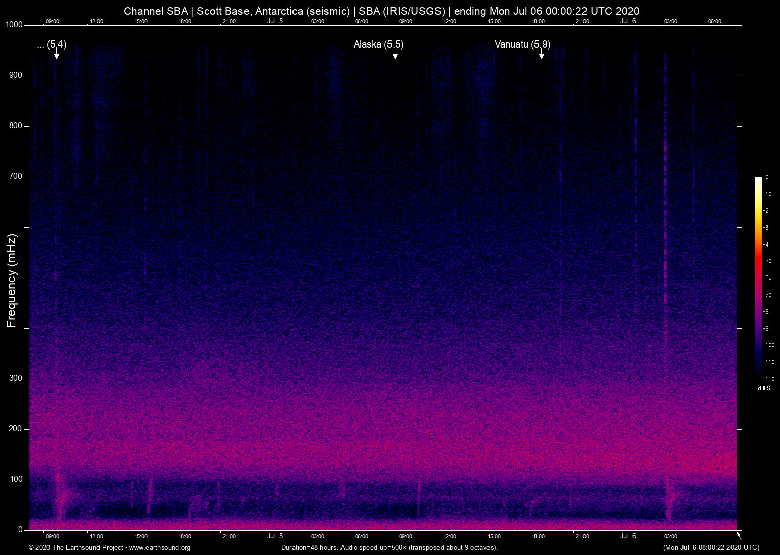 spectrogram