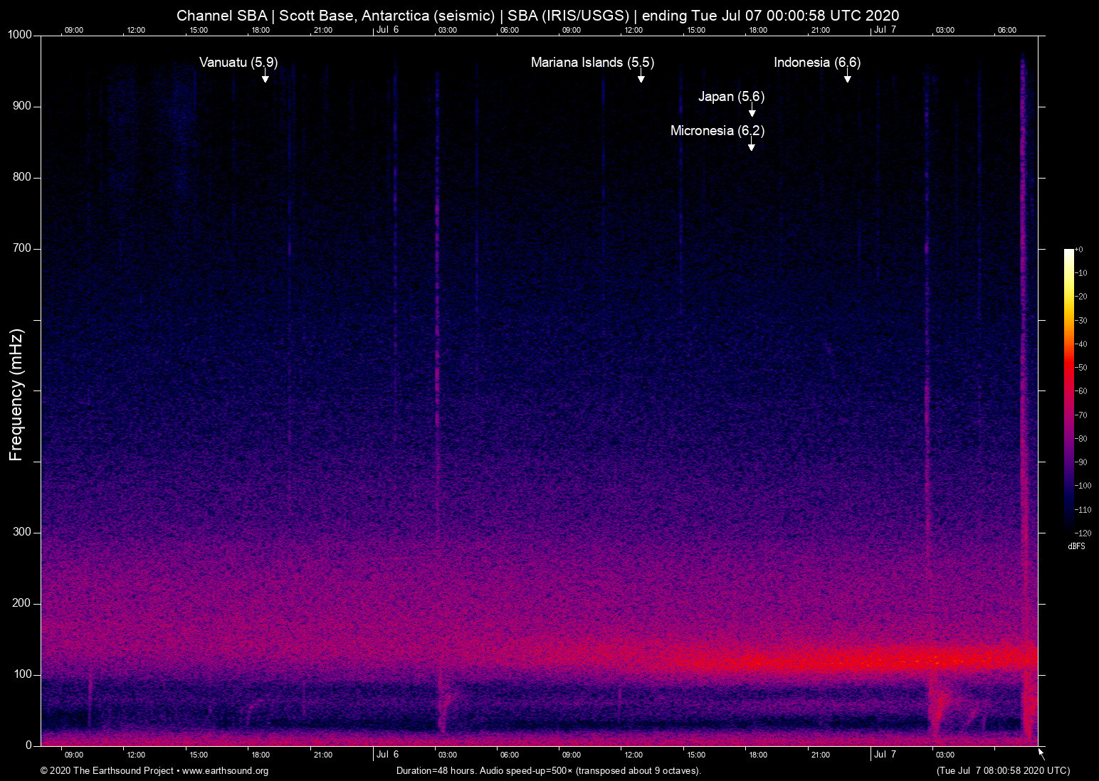 spectrogram