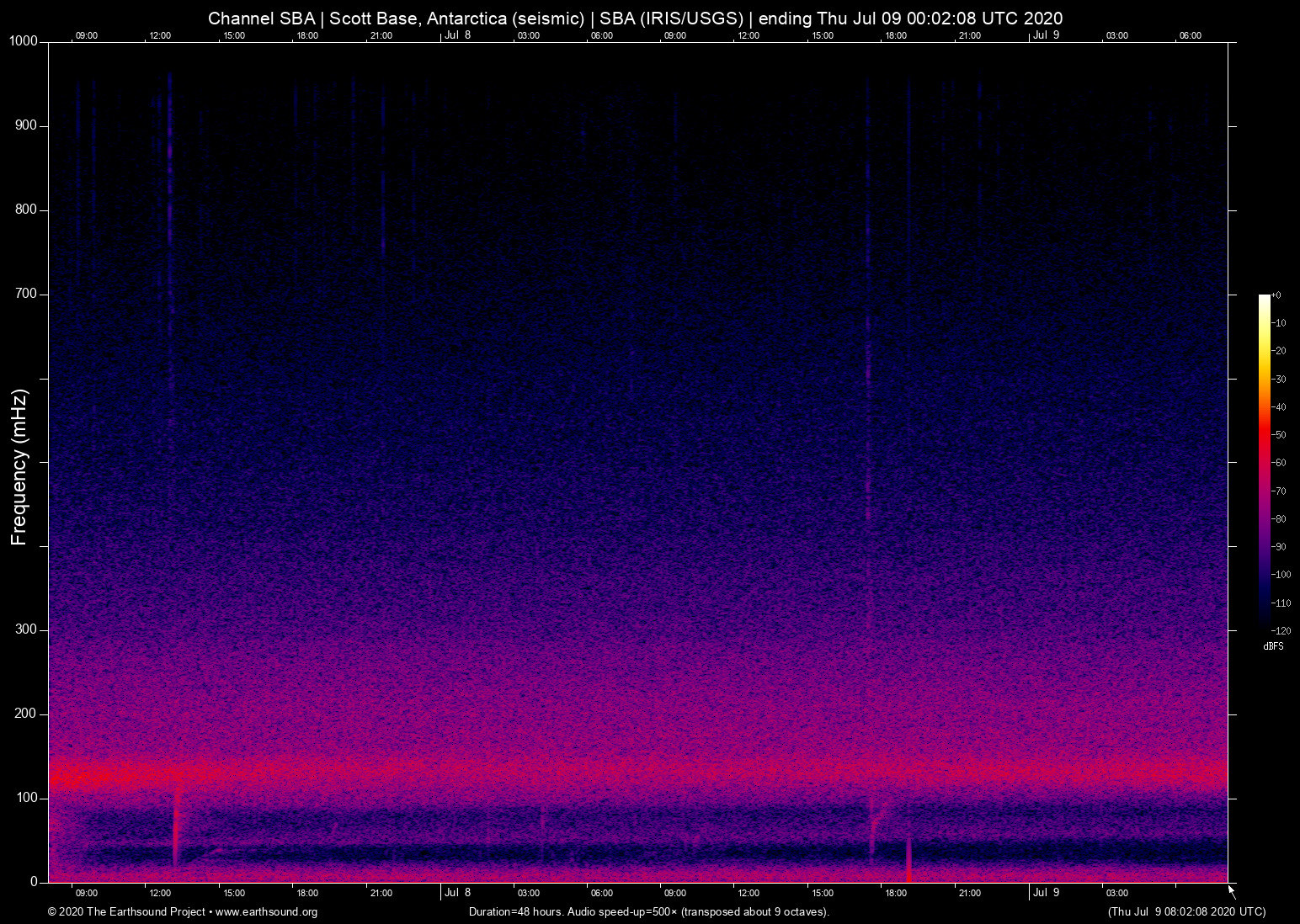 spectrogram