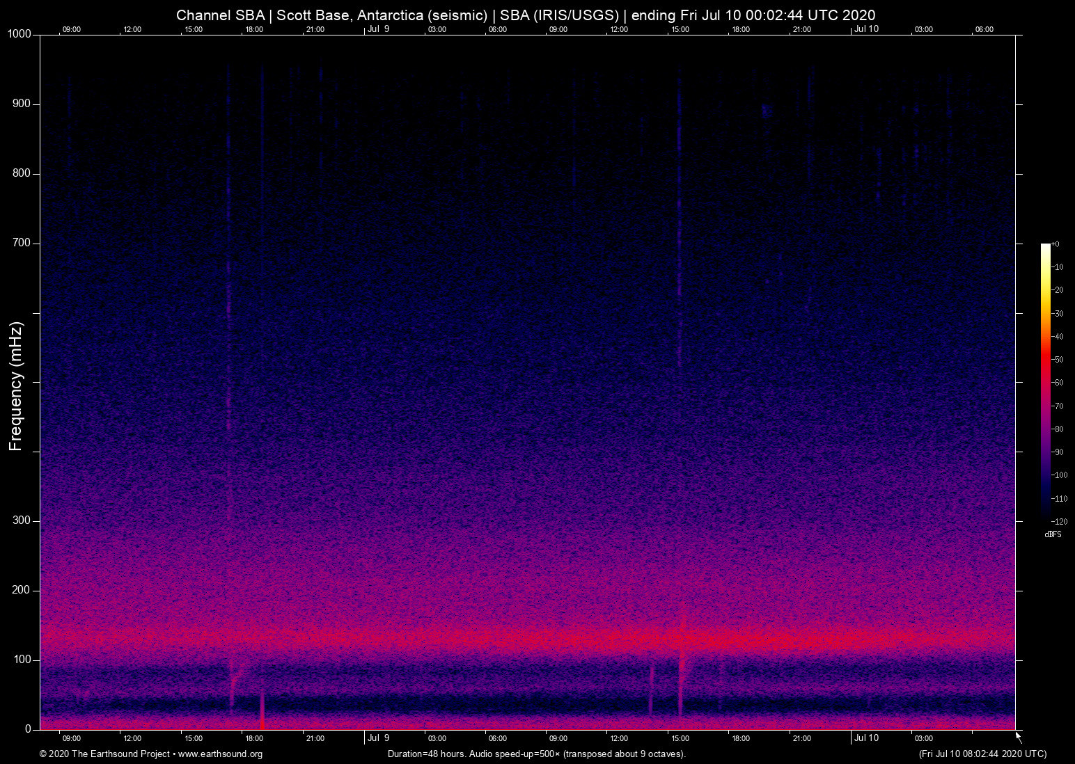 spectrogram