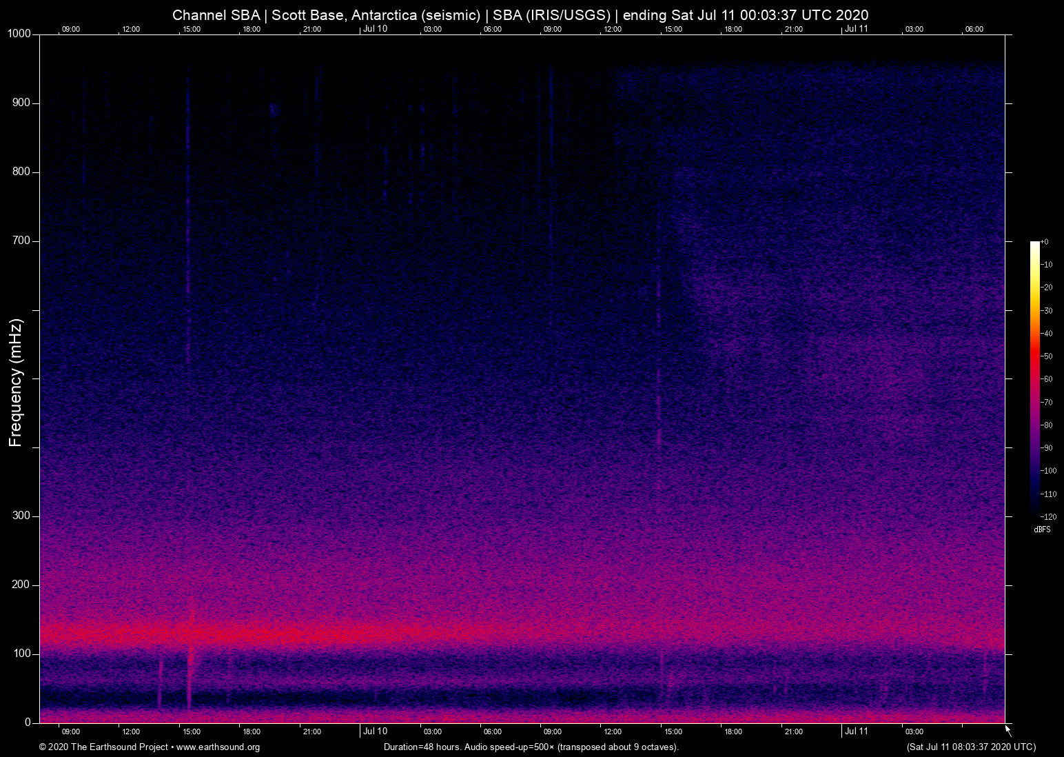 spectrogram