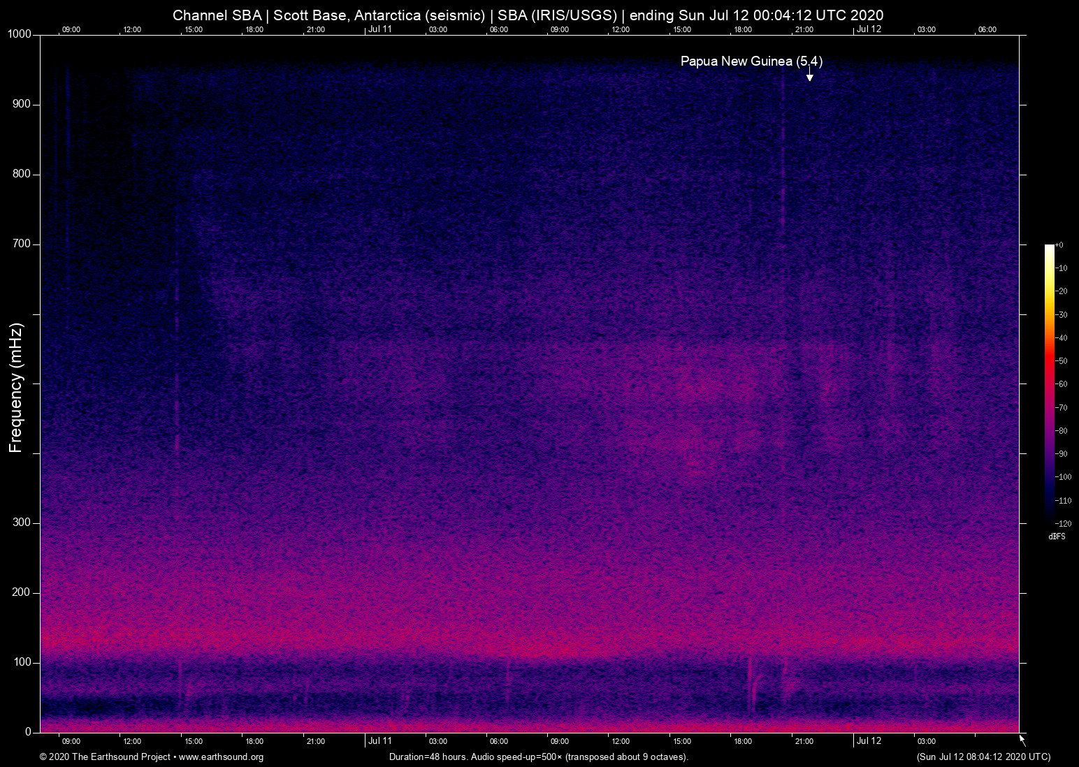spectrogram