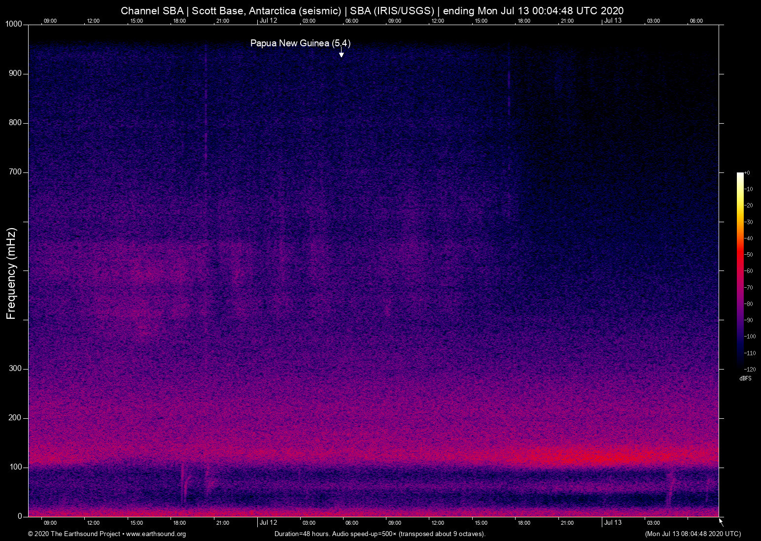 spectrogram