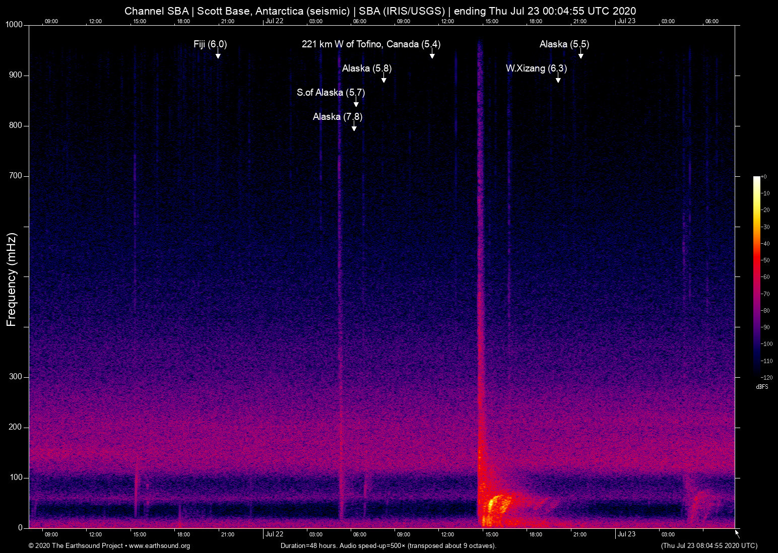 spectrogram
