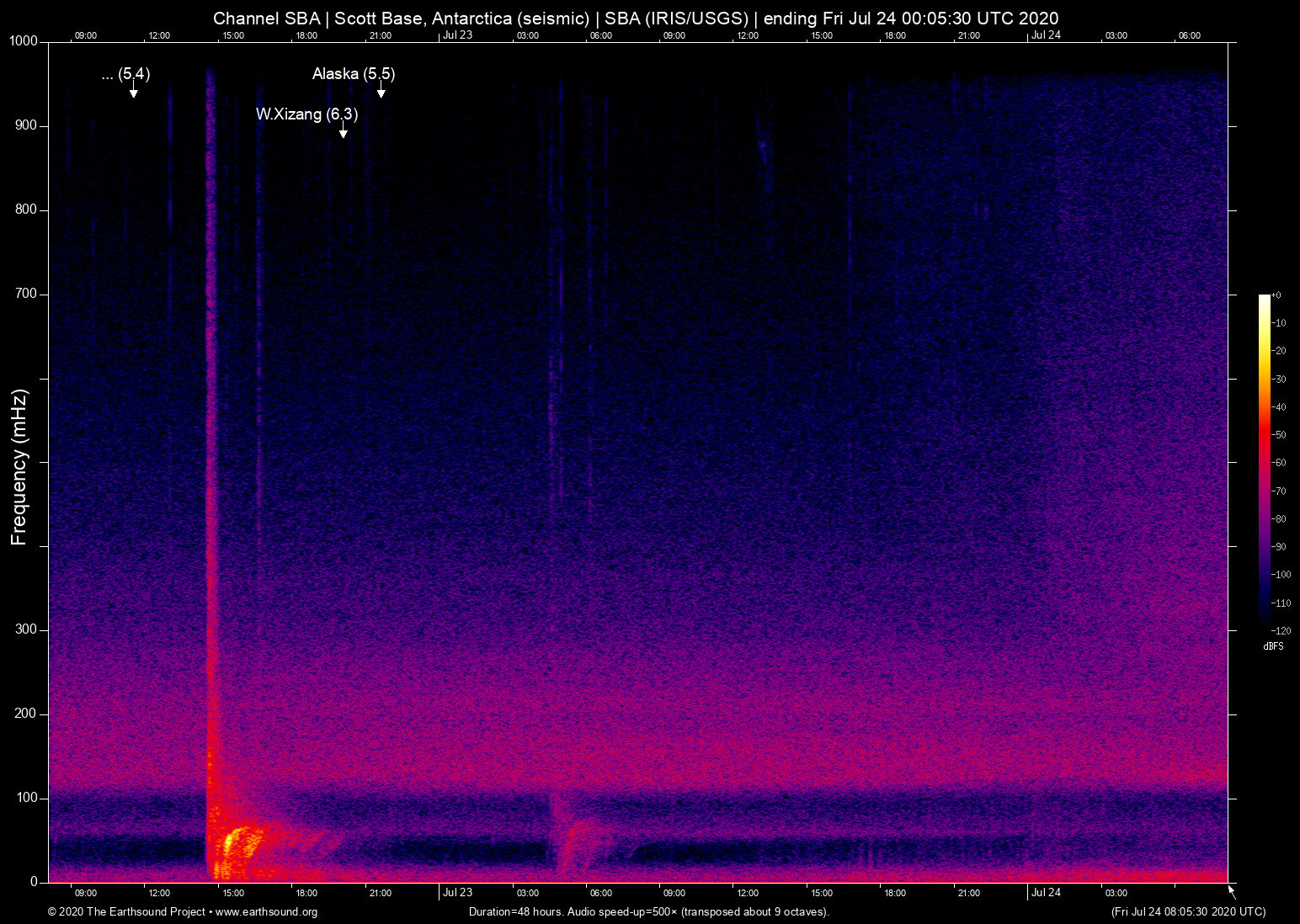 spectrogram