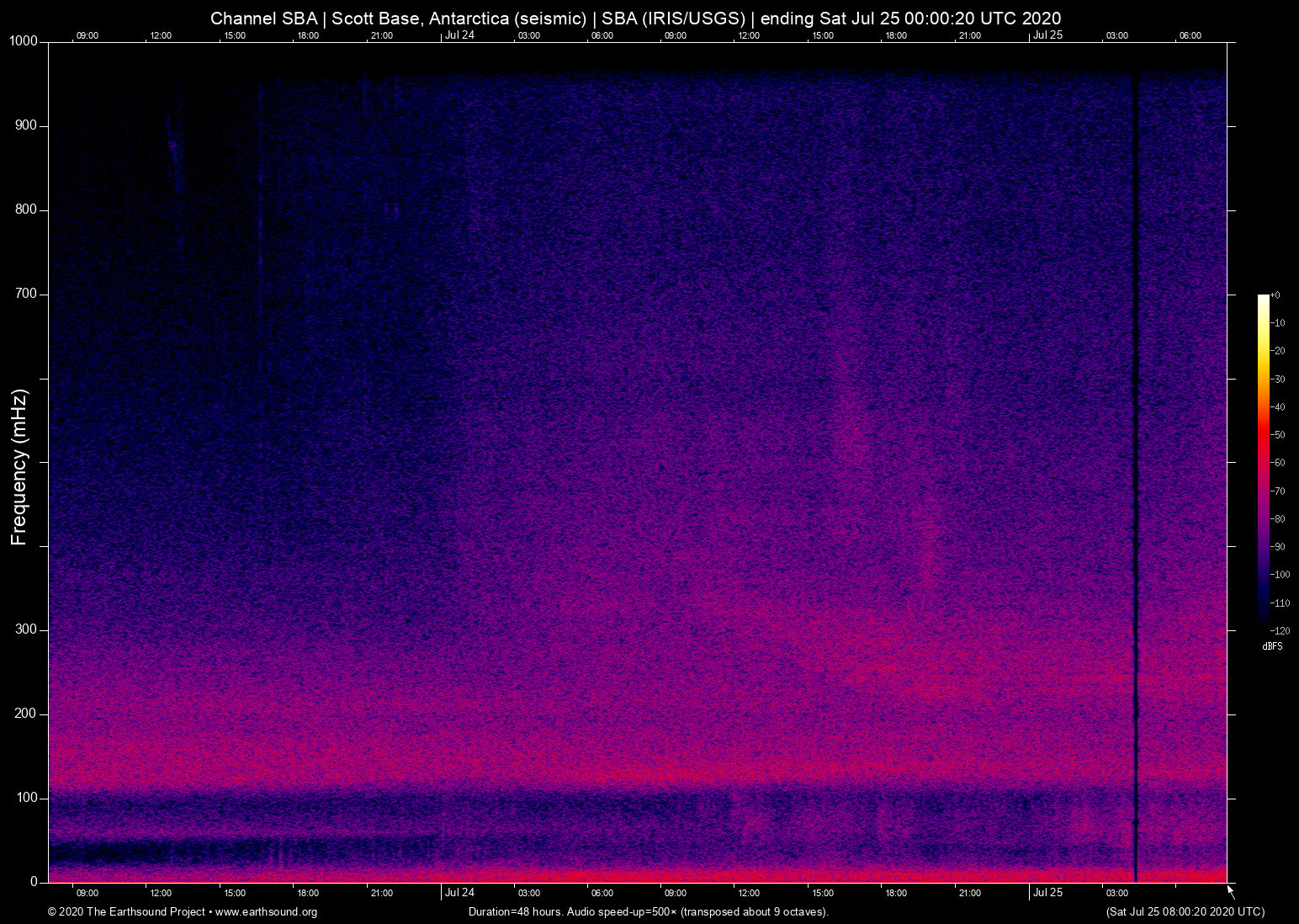 spectrogram