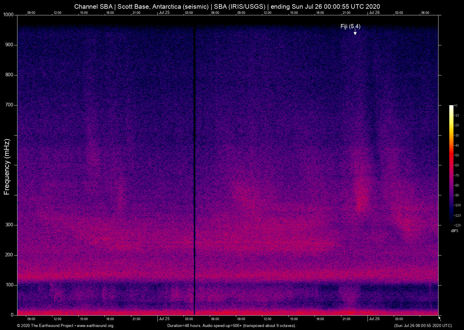 spectrogram