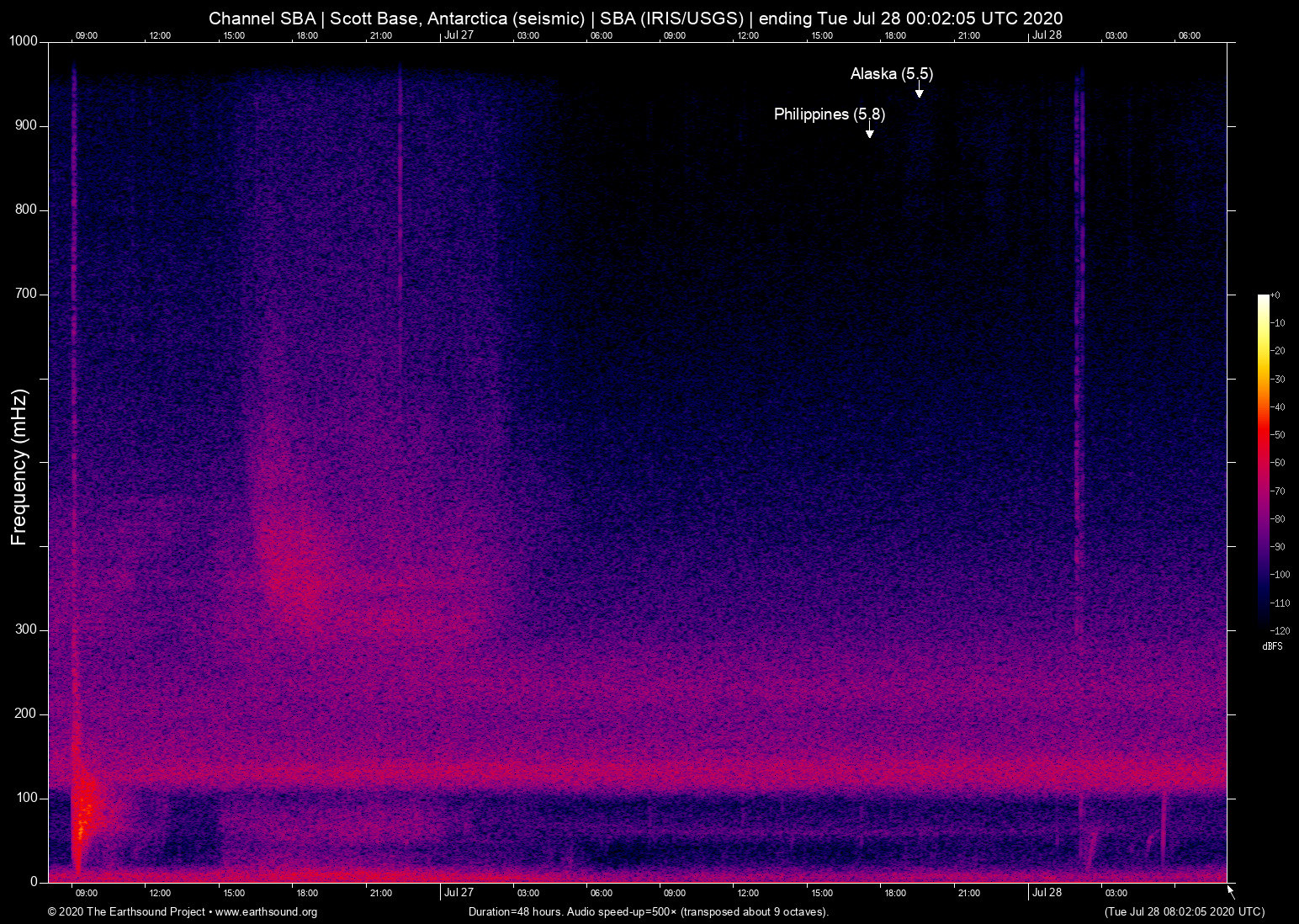 spectrogram