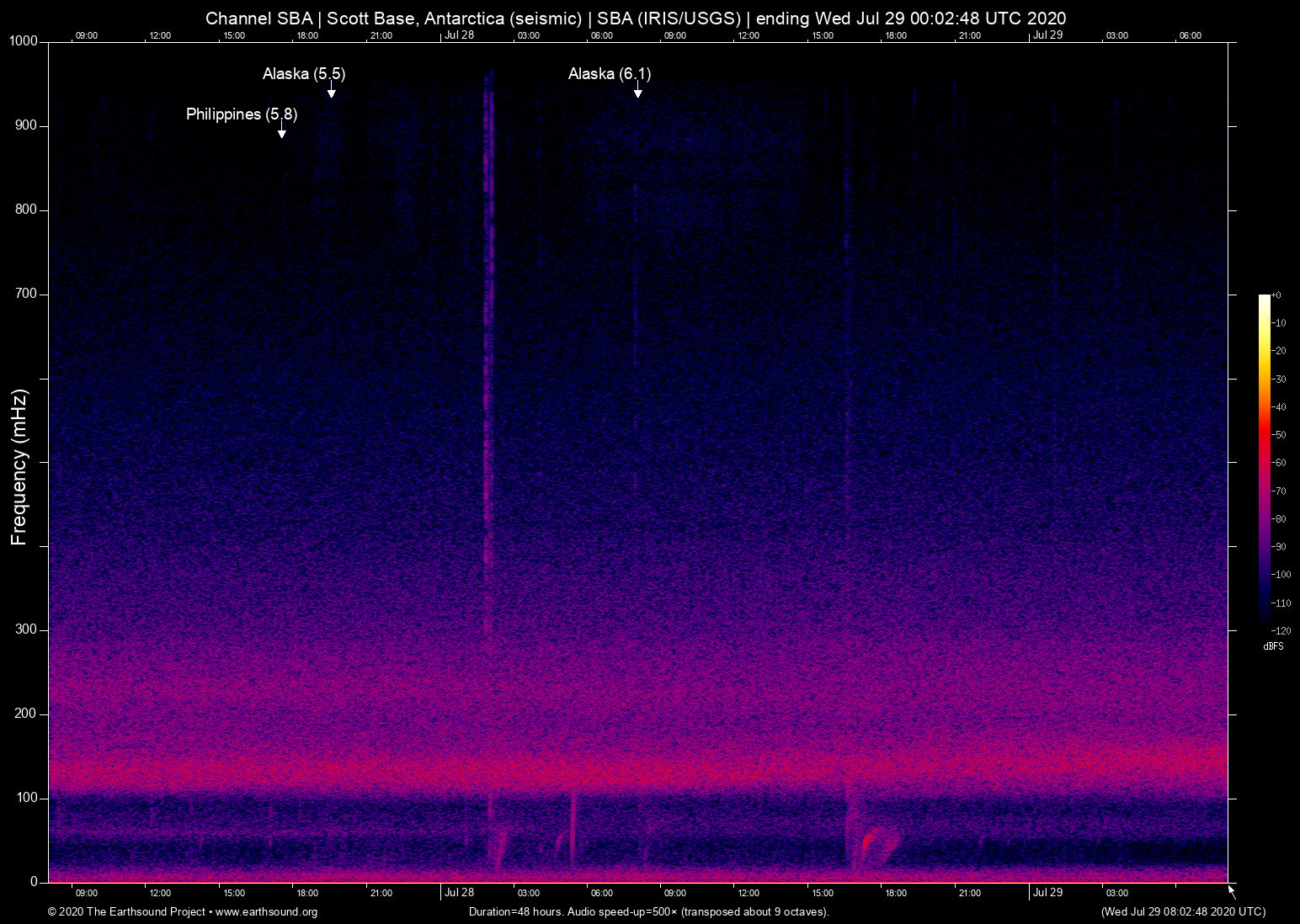 spectrogram