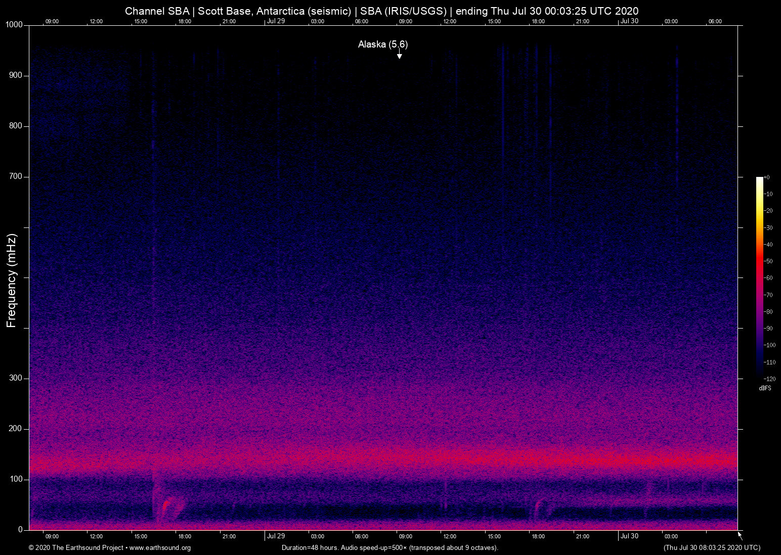 spectrogram