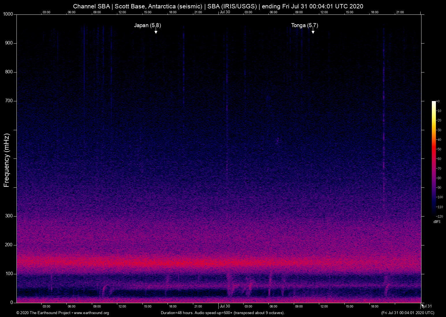 spectrogram