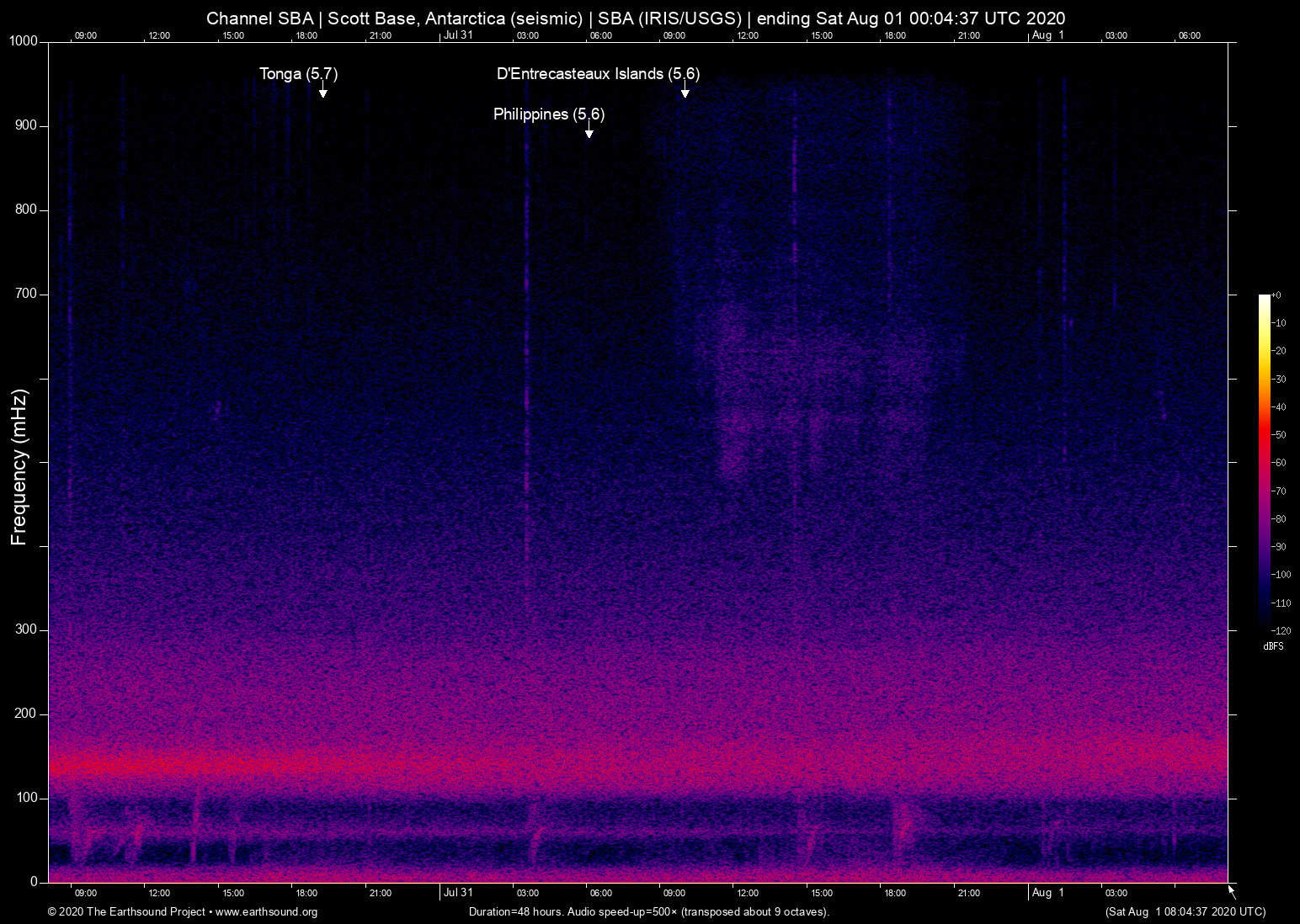 spectrogram