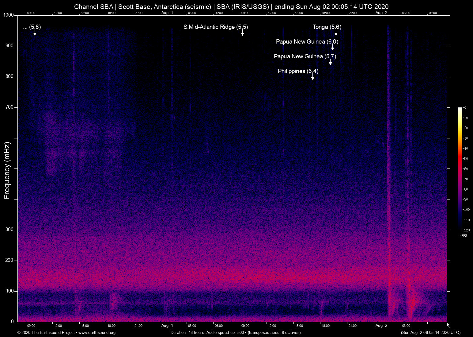 spectrogram