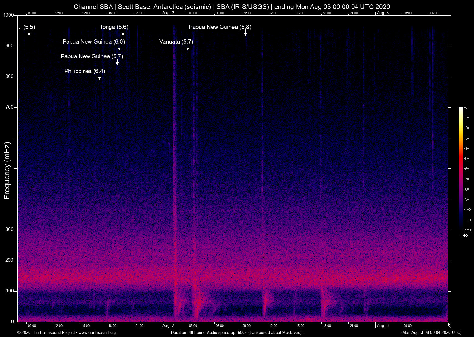 spectrogram