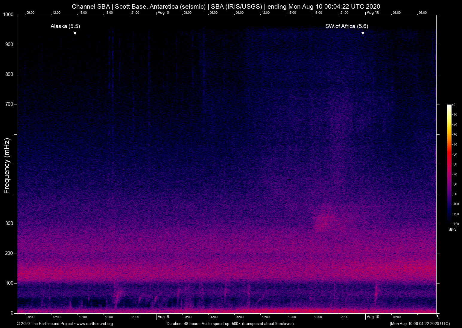 spectrogram