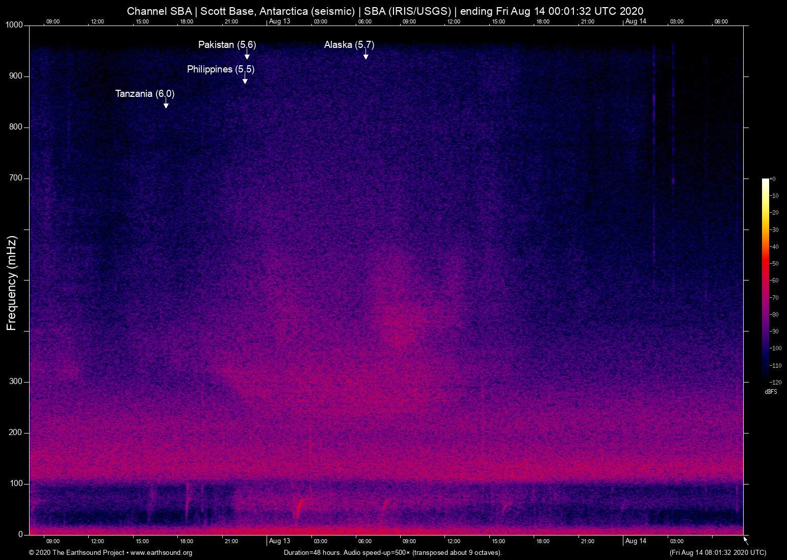 spectrogram