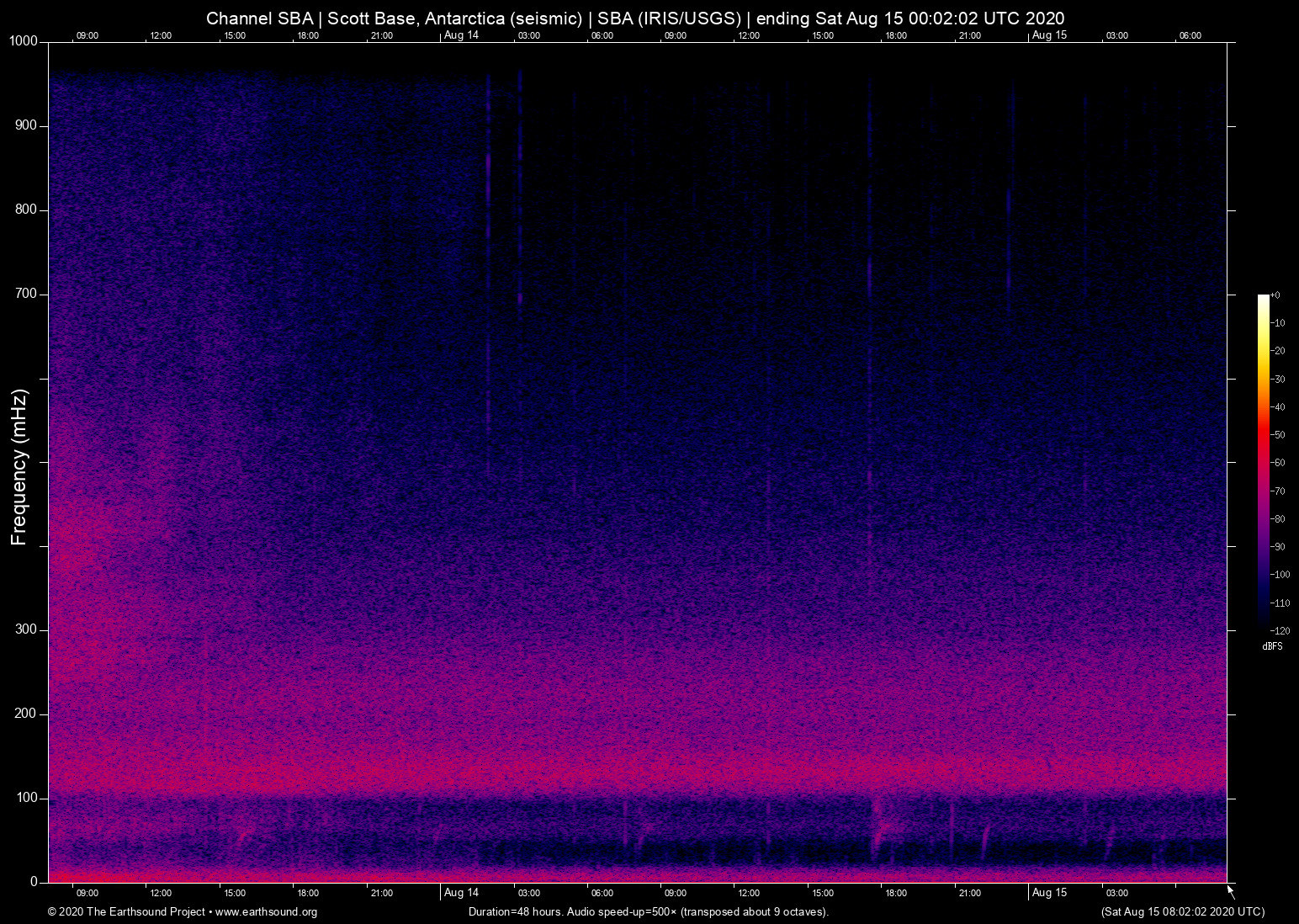 spectrogram