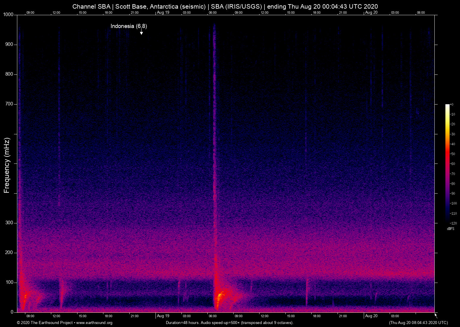 spectrogram