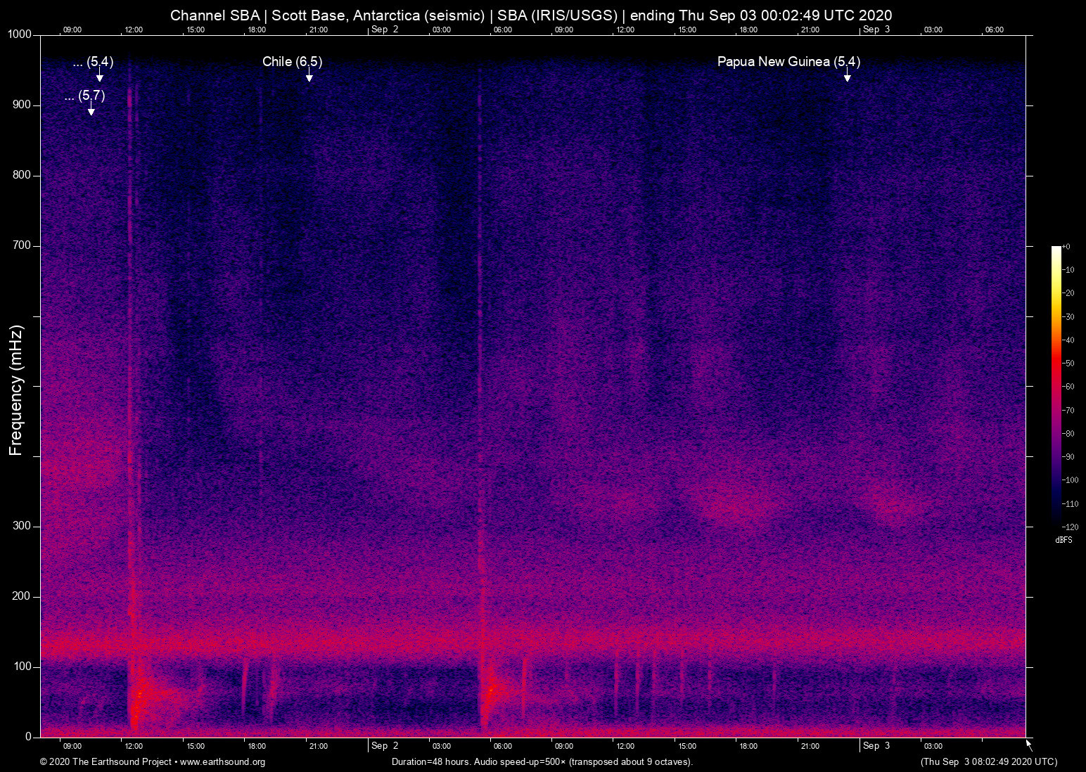 spectrogram